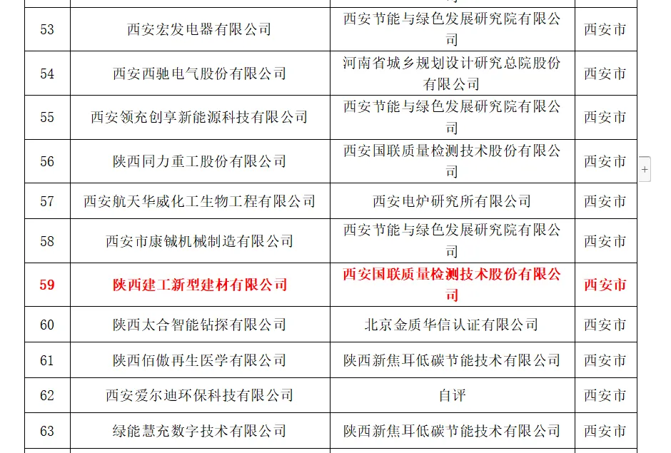 喜報！陜建新型建材公司成功入選陜西省第五批綠色制造企業(yè)名單